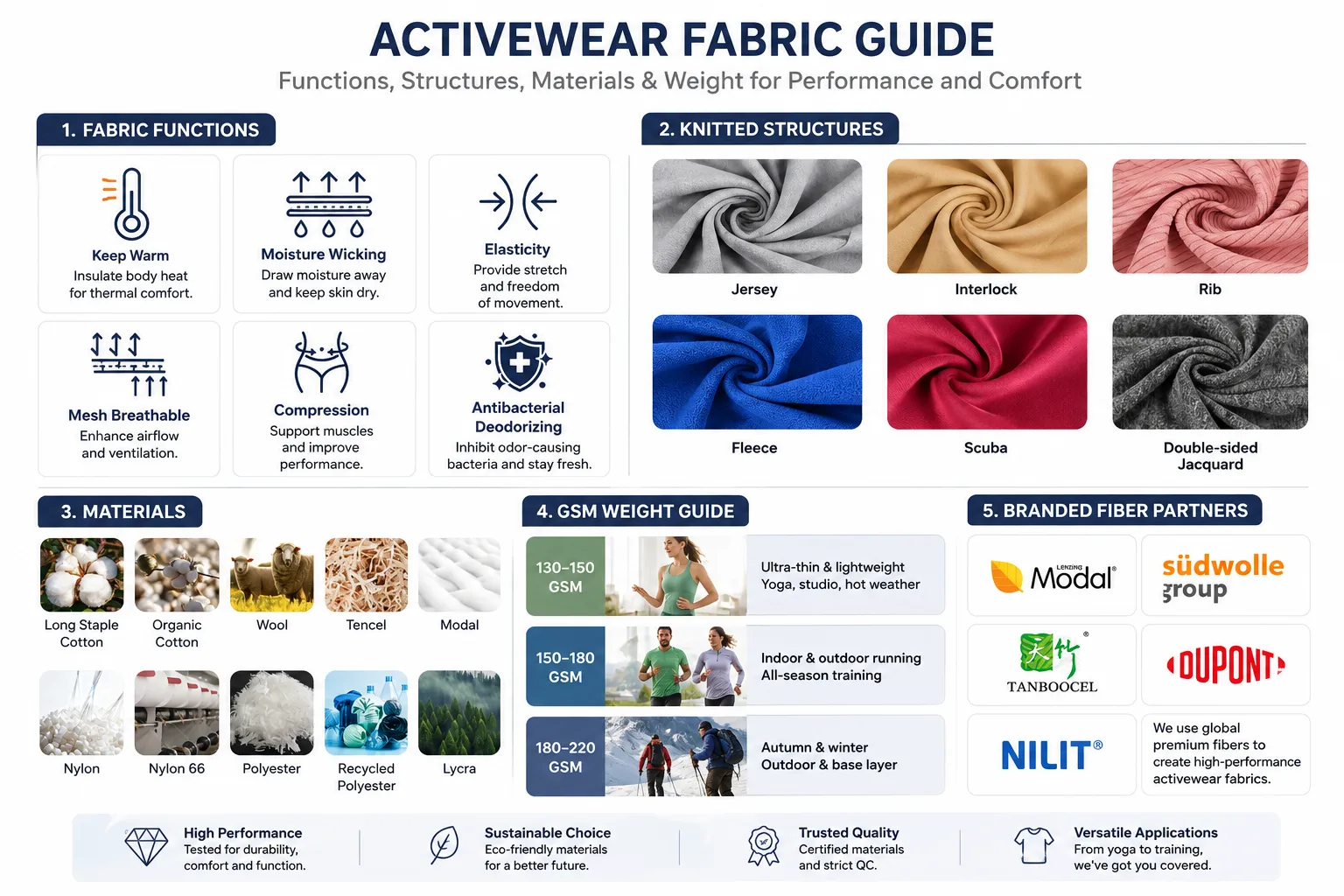 Activewear fabric sourcing matrix
